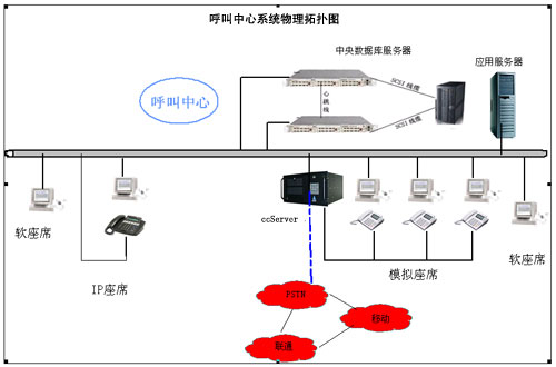 12348法律援助呼叫中心，熱電客戶服務(wù)呼叫中心，客戶服務(wù)呼叫中心