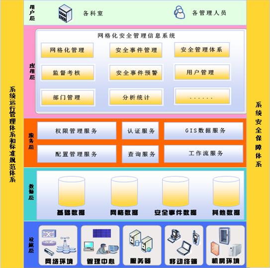 司法軟件，司法一體化，司法行政工作軟件