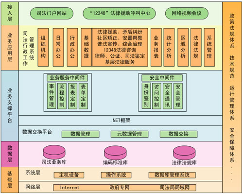 司法軟件，司法一體化，司法行政工作軟件